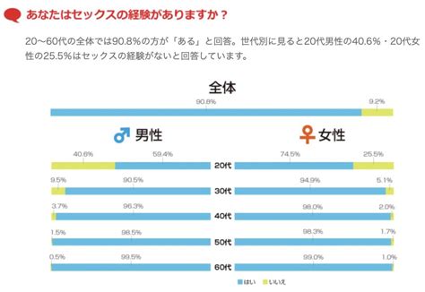 36 歳 処女|生涯処女の割合は？年齢別の処女率を調査｜処女増加 .